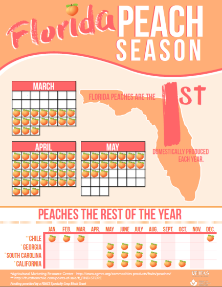 peach seasons